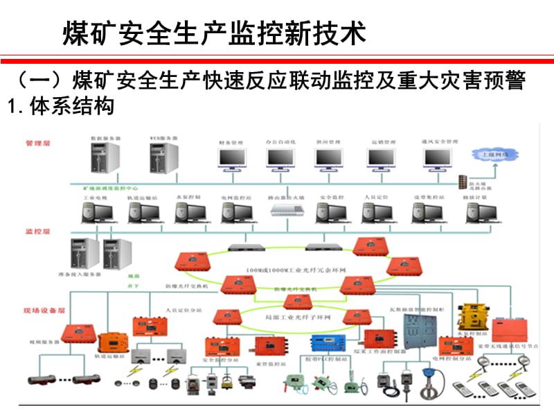 煤矿安全生产监控新技术.ppt_第2页