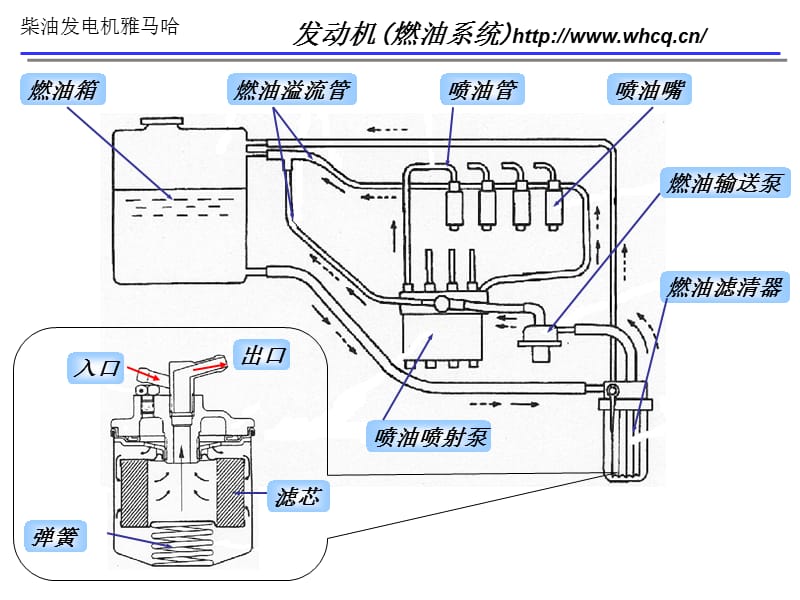 小型柴油发电机燃油系统图解.ppt_第1页