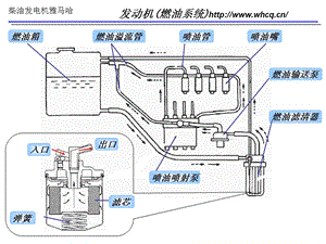 小型柴油發(fā)電機(jī)燃油系統(tǒng)圖解.ppt