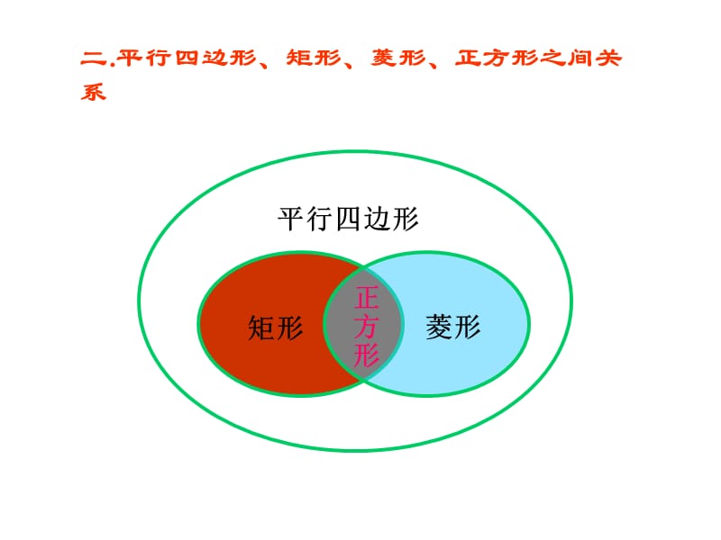 平行四边形复习课(NEW).ppt_第3页