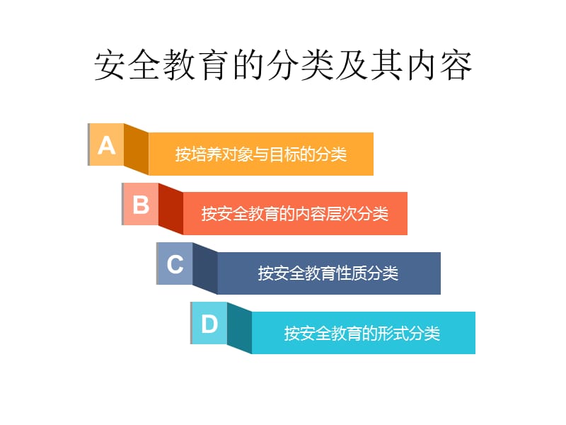 安全教育的分类及内容.ppt_第1页