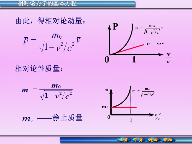 狭义相对论动力学基础.ppt_第2页