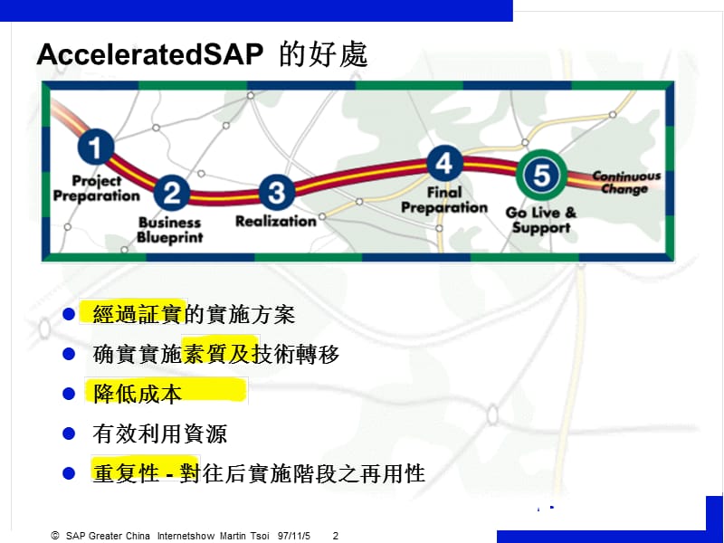 快速项目实施的综合方案.ppt_第2页