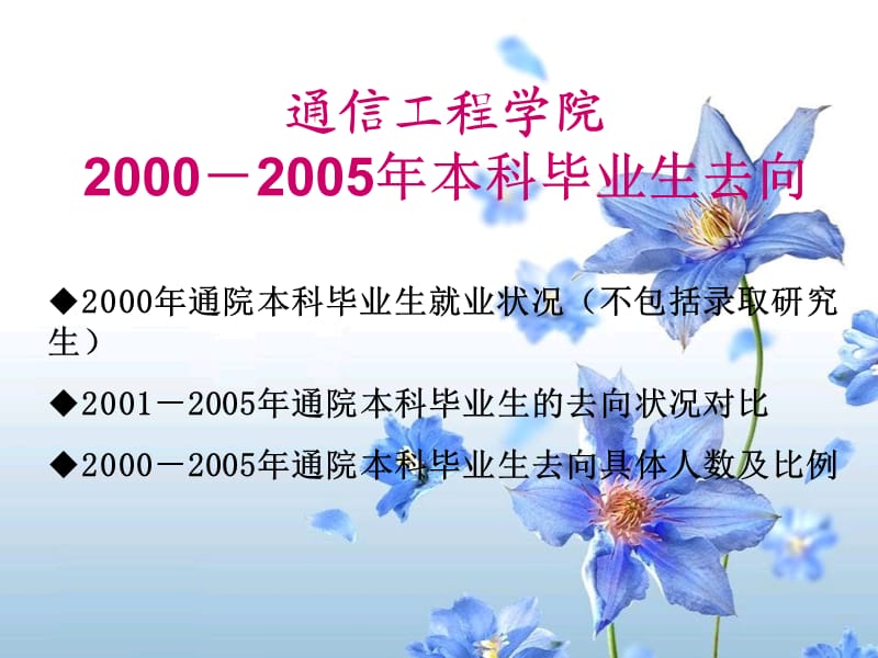 展望未来放飞理想-大学生职业规划.ppt_第3页