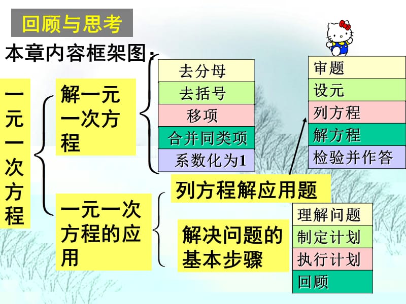 数学七年级上《一元一次方程》复习课件.ppt_第3页