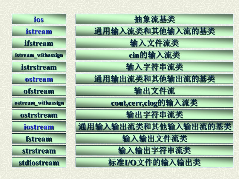 流数据从一个对象到另一个对象的流动.ppt_第2页