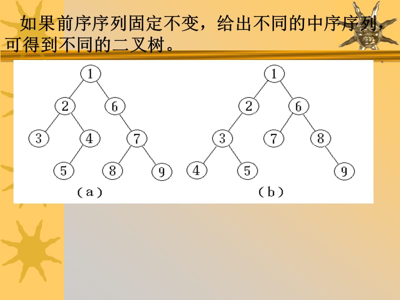 深度为k(设根的参数为1)的完全二叉树至少有.ppt_第3页