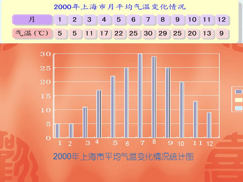 小学四年级数学小学数学新教材四年级.ppt_第2页