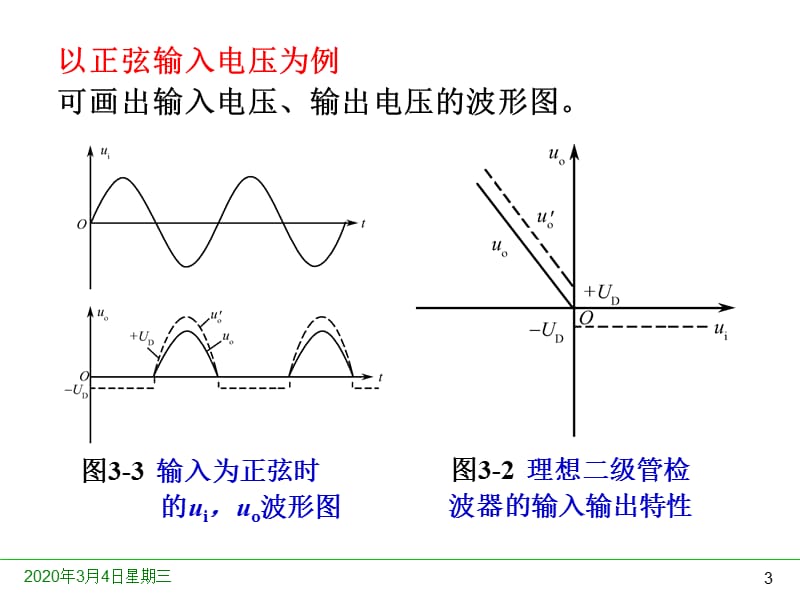 模拟IC的非线性应用.ppt_第3页