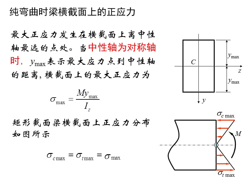 横截面上的正应力分布.ppt_第1页