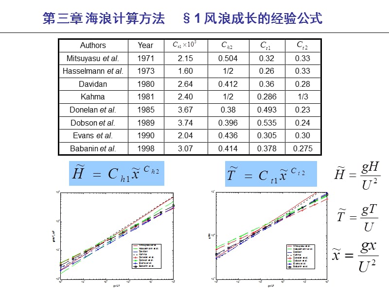 海洋要素计算与预报(海浪7).ppt_第1页