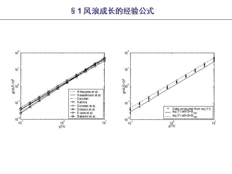 海洋要素计算与预报(海浪7).ppt_第2页