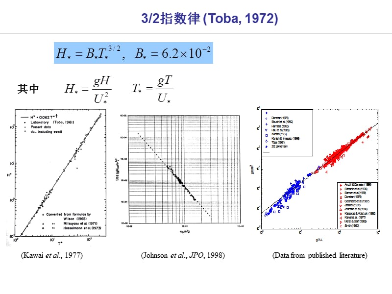 海洋要素计算与预报(海浪7).ppt_第3页