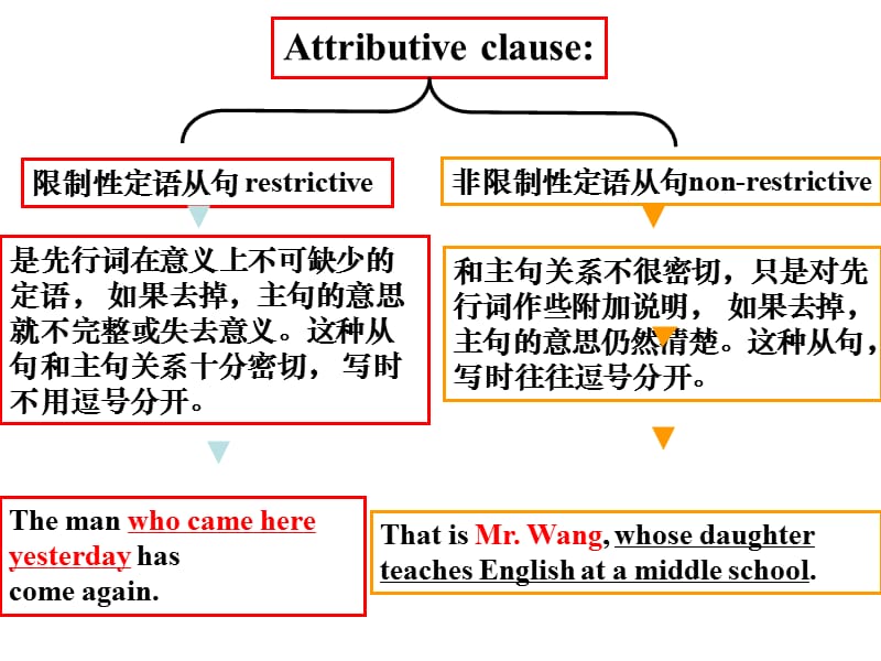 明天会更好之定语从句.ppt_第1页