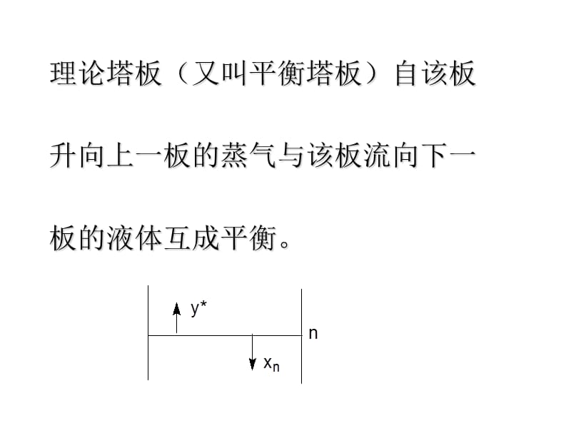 理论塔板数和回流比.ppt_第2页