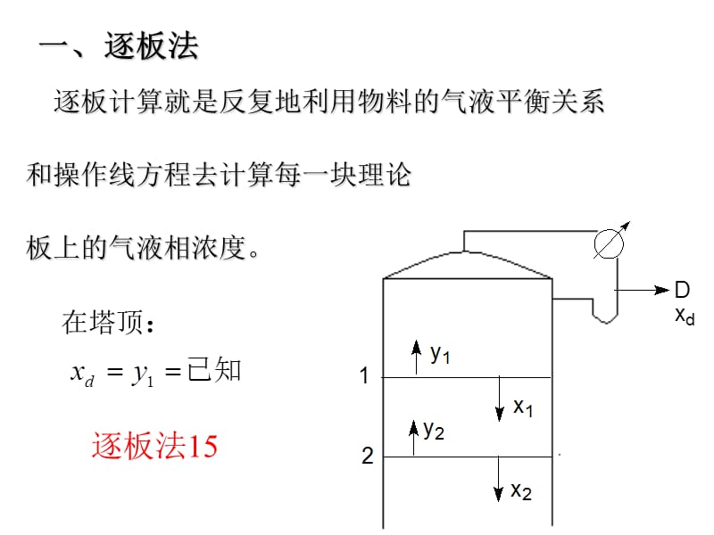 理论塔板数和回流比.ppt_第3页