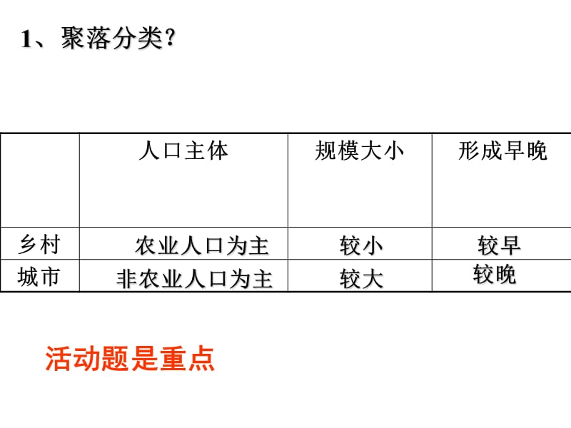 湘教版高一地理必修一第四章复习.ppt_第2页