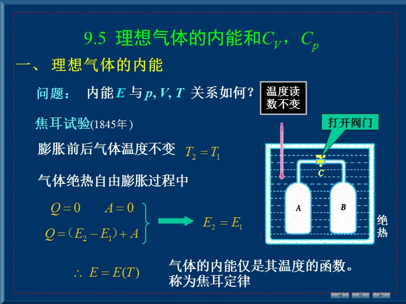 理想气体的内能和CvCp.ppt_第1页