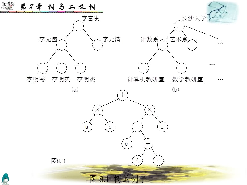 数据结构课件第8章.ppt_第3页