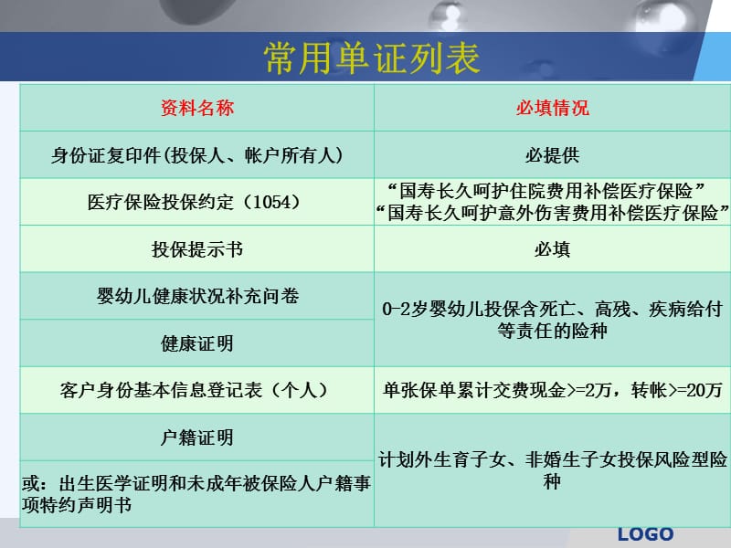 投保资料填写规范(职场训练).ppt_第3页