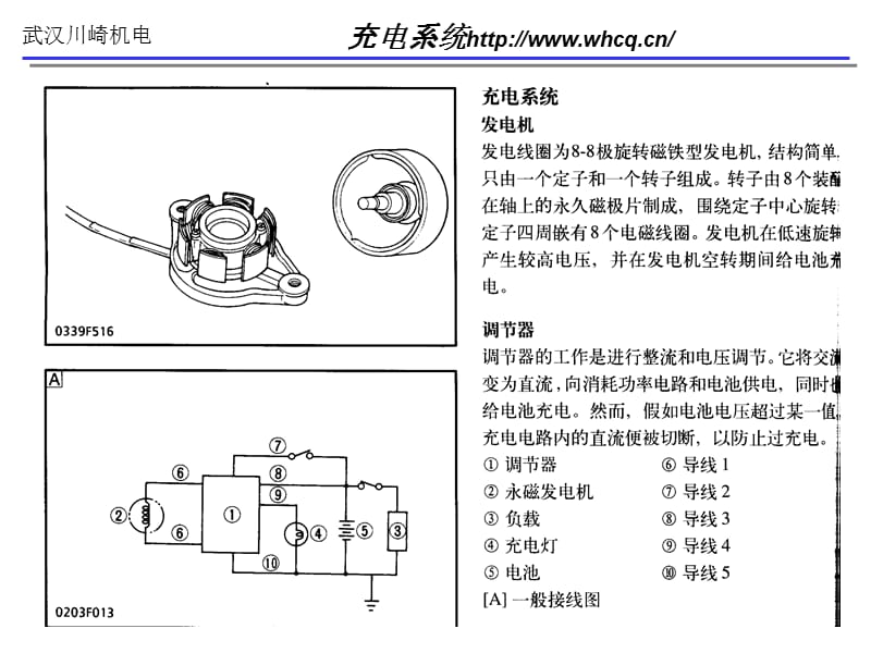 小型柴油发电机的充电系统图解.ppt_第1页