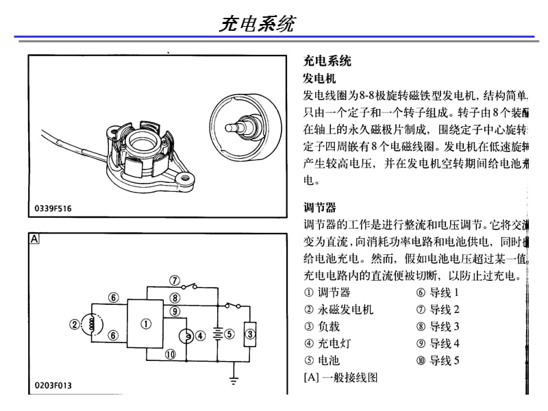 小型柴油发电机的充电系统图解.ppt_第2页