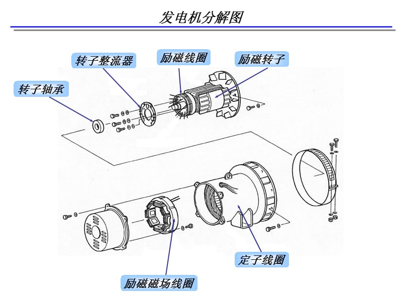 小型柴油发电机的充电系统图解.ppt_第3页