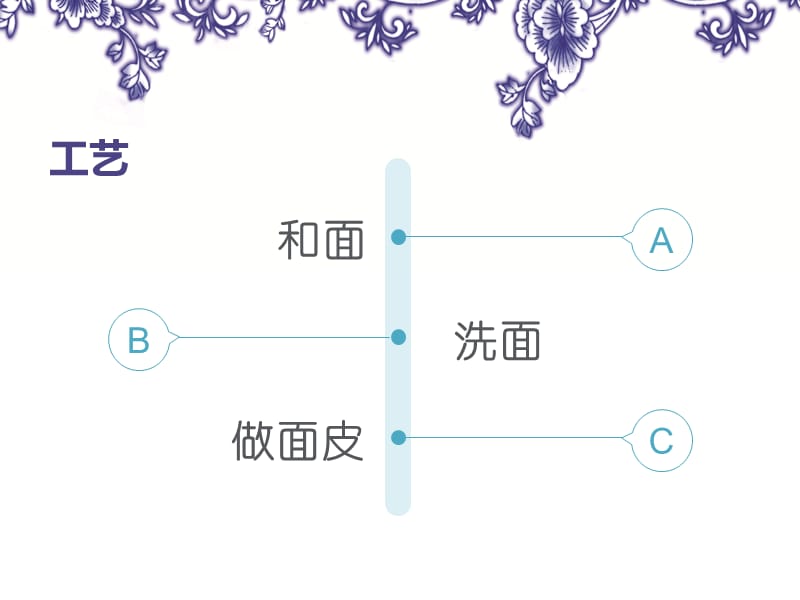 小孟华擀面皮的制作方法.pptx_第2页