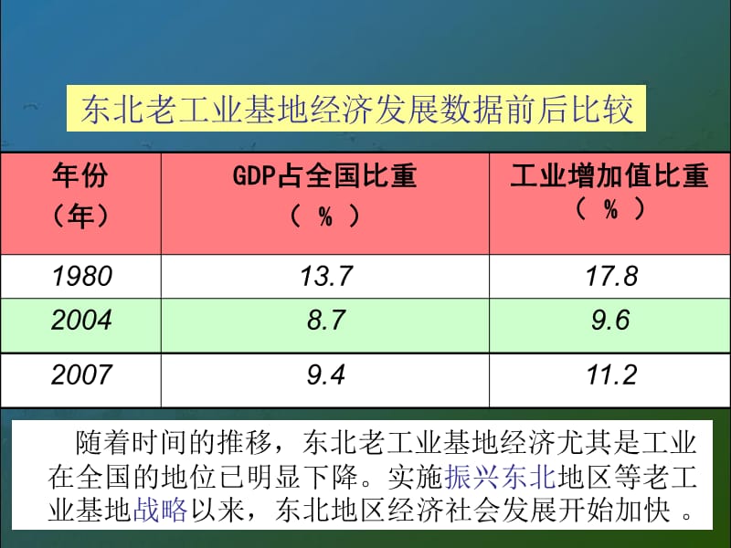 煤炭与鲁尔区的兴衰.ppt_第2页