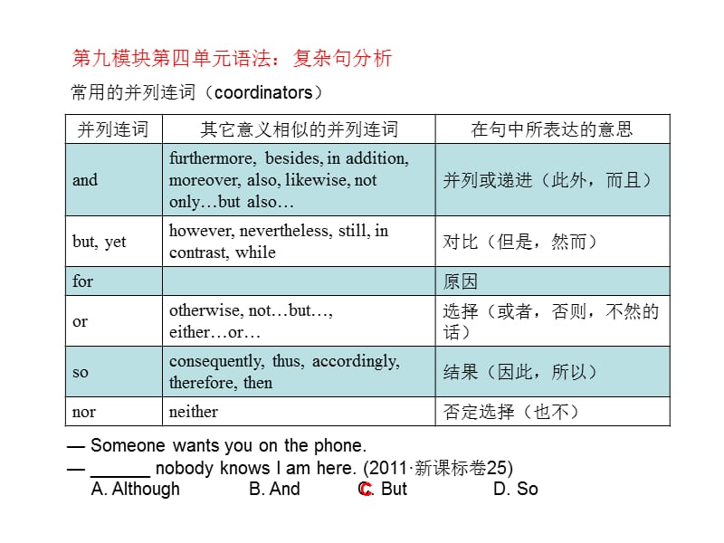 牛津高中英语第九模块第四单元语法复杂句分析.ppt_第3页