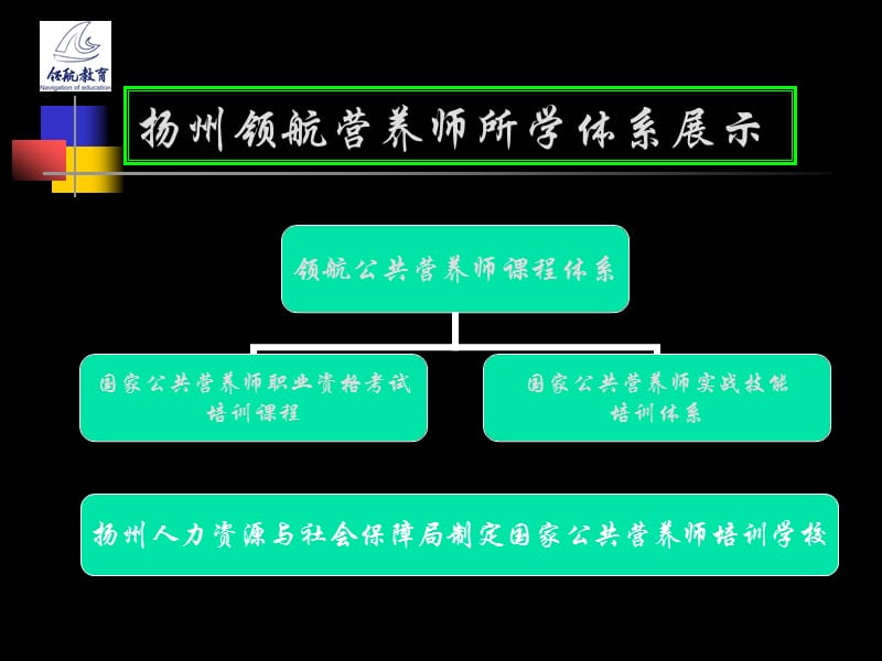 扬州营养师培训资料.ppt_第2页