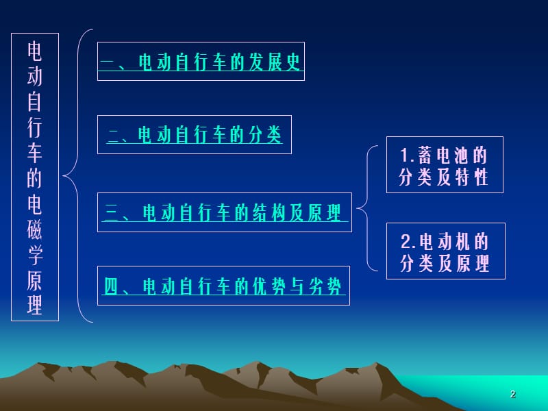 电动自行车的电磁学原理.ppt_第2页