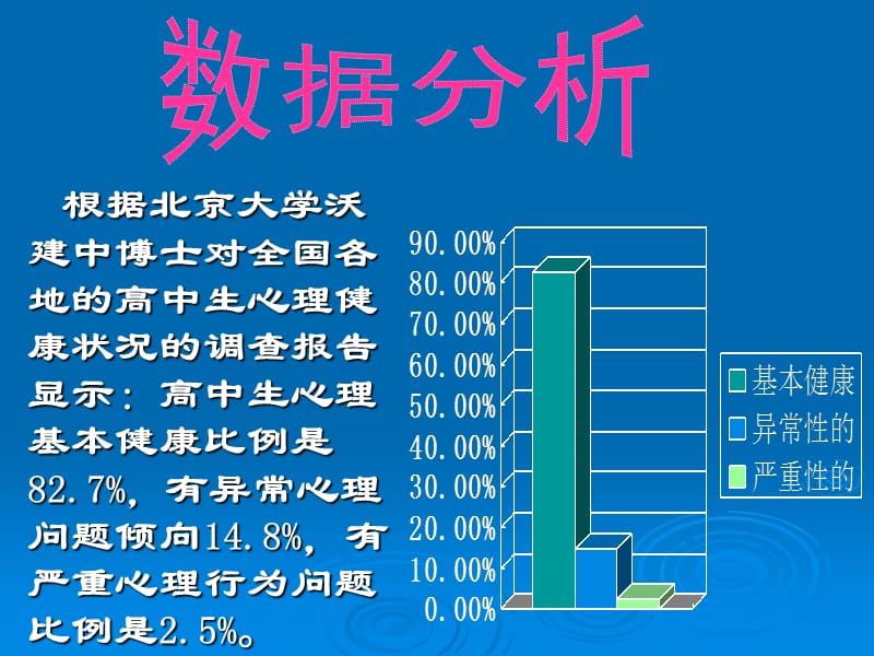 学生问题行为的识别与分析.ppt_第3页