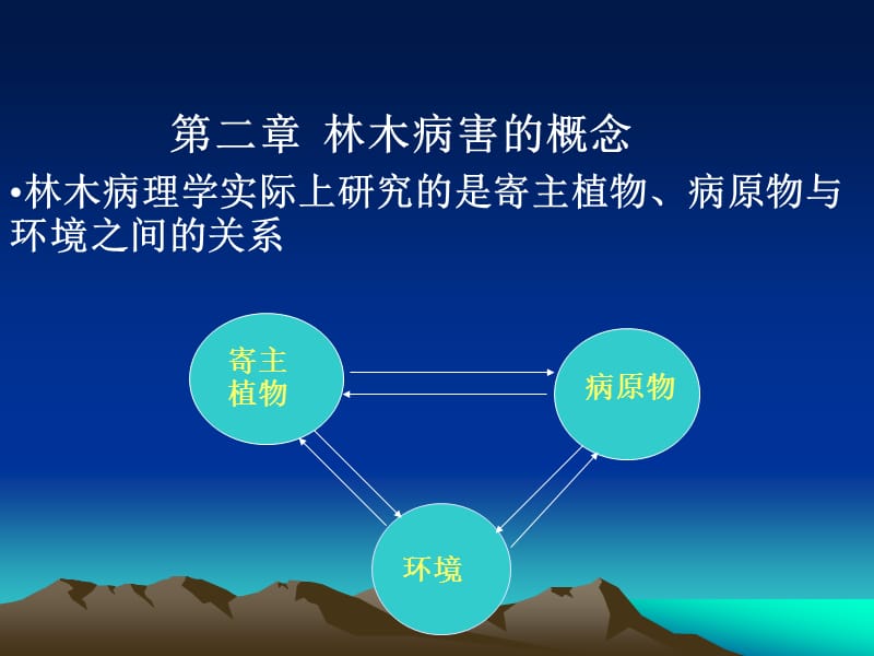 森林病理学2(林学).ppt_第1页