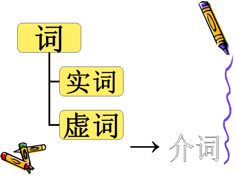 现代汉语语法-介词.ppt_第1页