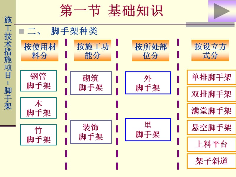 建筑防护脚手架工程.ppt_第3页