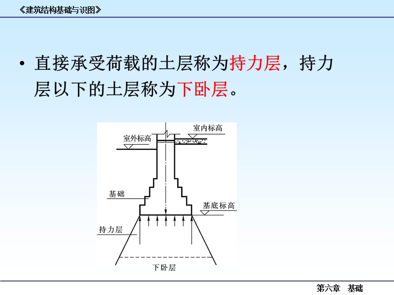 建筑识图杨太生：8建筑基础基本知识.ppt_第3页