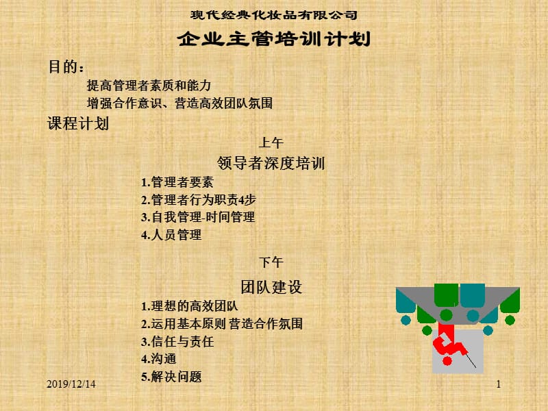 现代经典企业培训课件.ppt_第1页