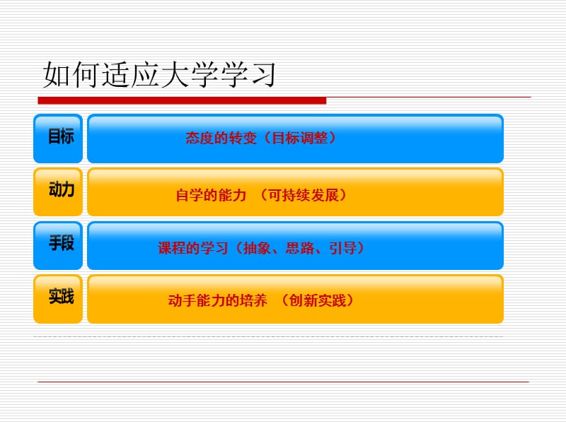 湖北经济学院选课介绍.ppt_第2页