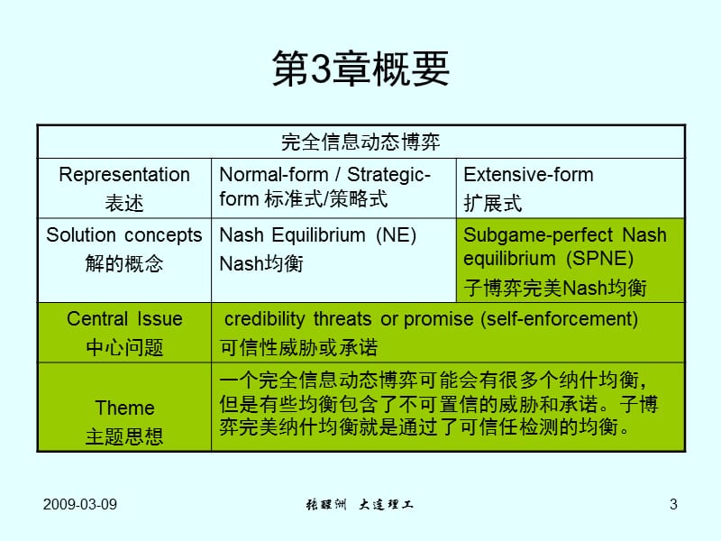 完全信息动态博弈(博弈论张醒洲).ppt_第3页