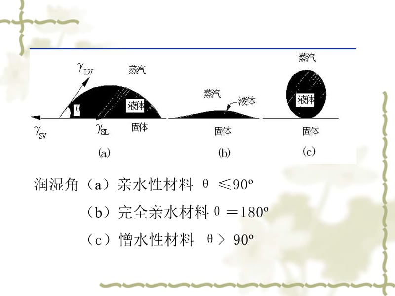 建筑材料的基本性质(材料与水有关的性质).ppt_第3页