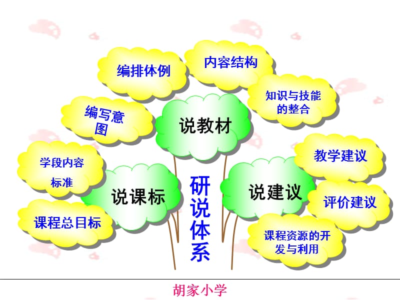 小学英语三年级上册说教材.ppt_第2页