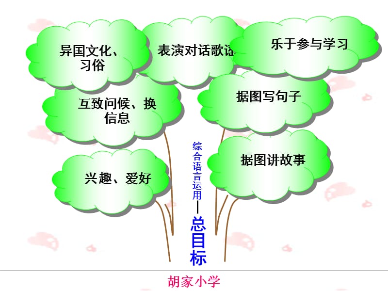 小学英语三年级上册说教材.ppt_第3页