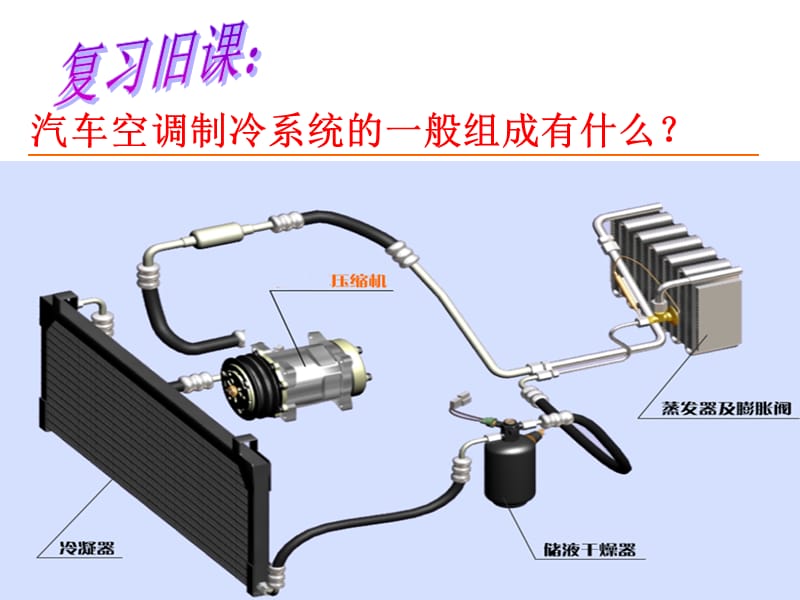 汽车空调原理与维修.ppt_第2页