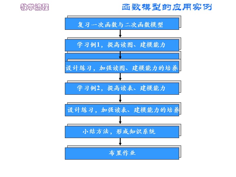 实际问题的函数建模课件.ppt_第3页