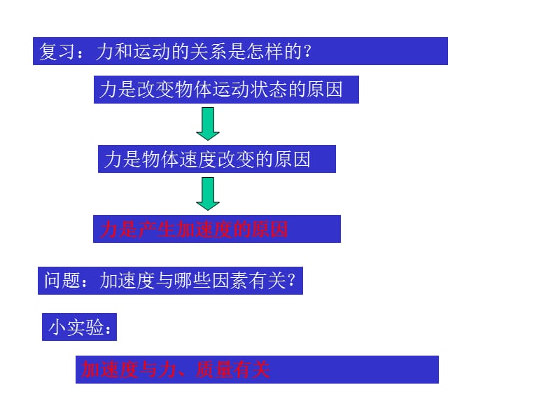 探究加速度与力、质量的关系课件.ppt_第1页