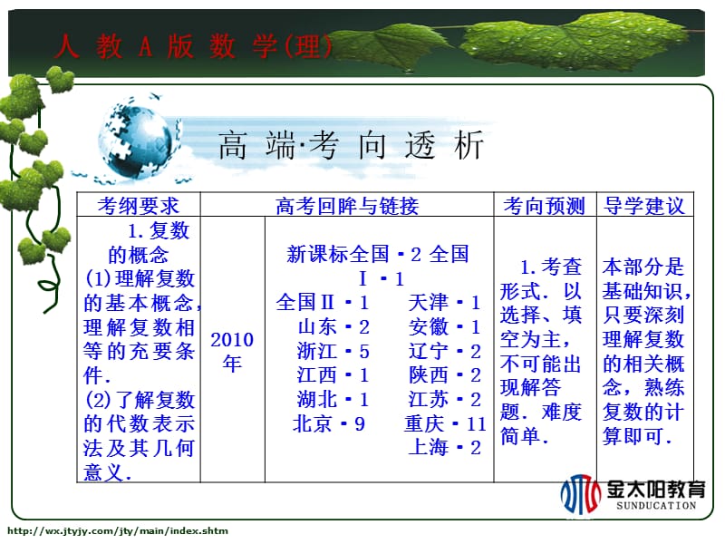 数学理科课件与练习数学第十三章.ppt_第2页