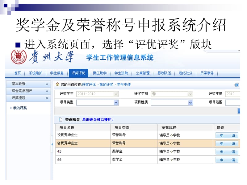 奖学金及荣誉称号贵州大学.ppt_第3页