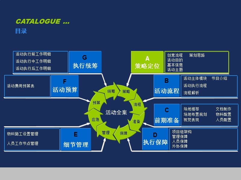 开业庆典及午宴活动策划案.ppt_第2页