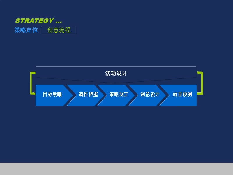 开业庆典及午宴活动策划案.ppt_第3页